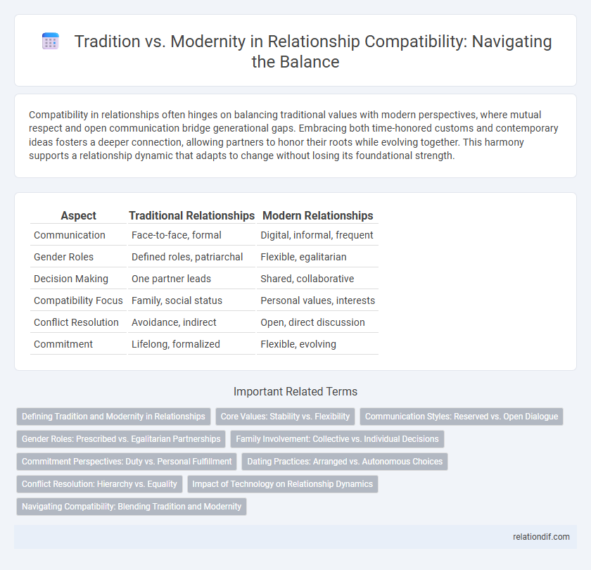 Tradition vs. Modernity in Relationship Compatibility: Navigating the Balance