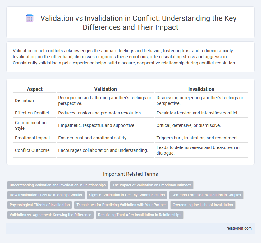 Validation vs Invalidation in Conflict: Understanding the Key Differences and Their Impact