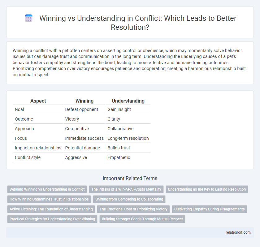 Winning vs Understanding in Conflict: Which Leads to Better Resolution?