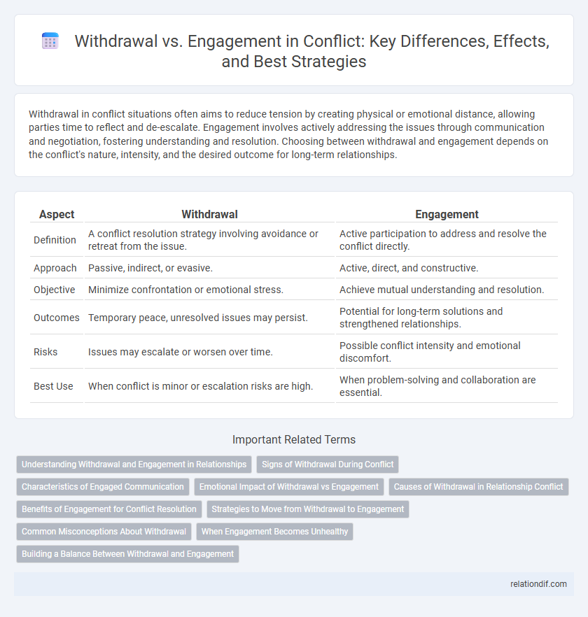 Withdrawal vs. Engagement in Conflict: Key Differences, Effects, and Best Strategies