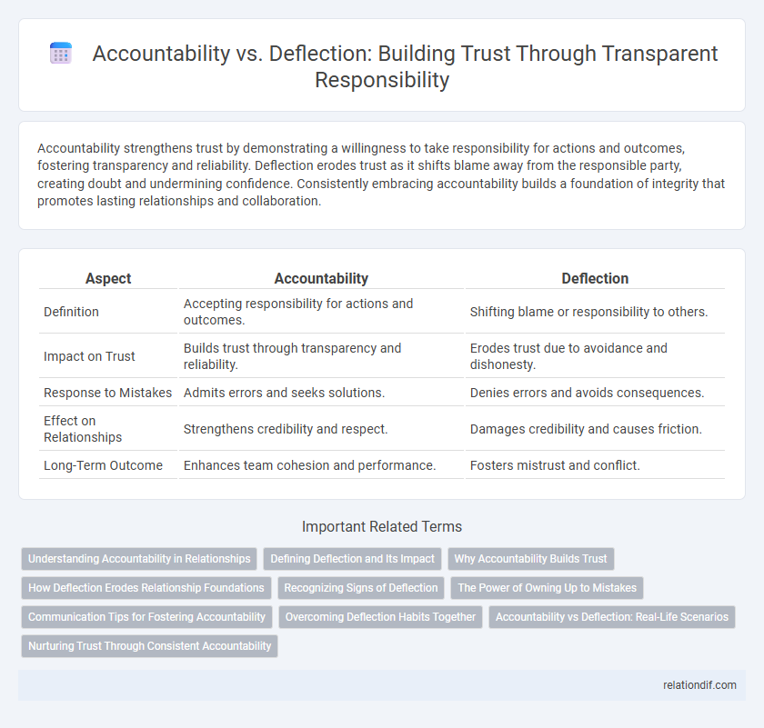 Accountability vs. Deflection: Building Trust Through Transparent Responsibility