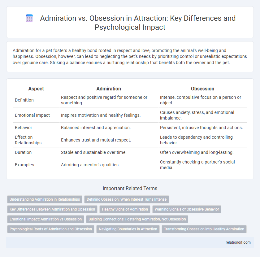Admiration vs. Obsession in Attraction: Key Differences and Psychological Impact