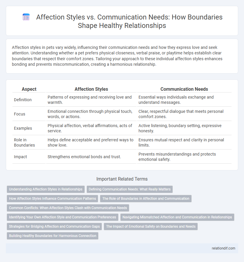 Affection Styles vs. Communication Needs: How Boundaries Shape Healthy Relationships