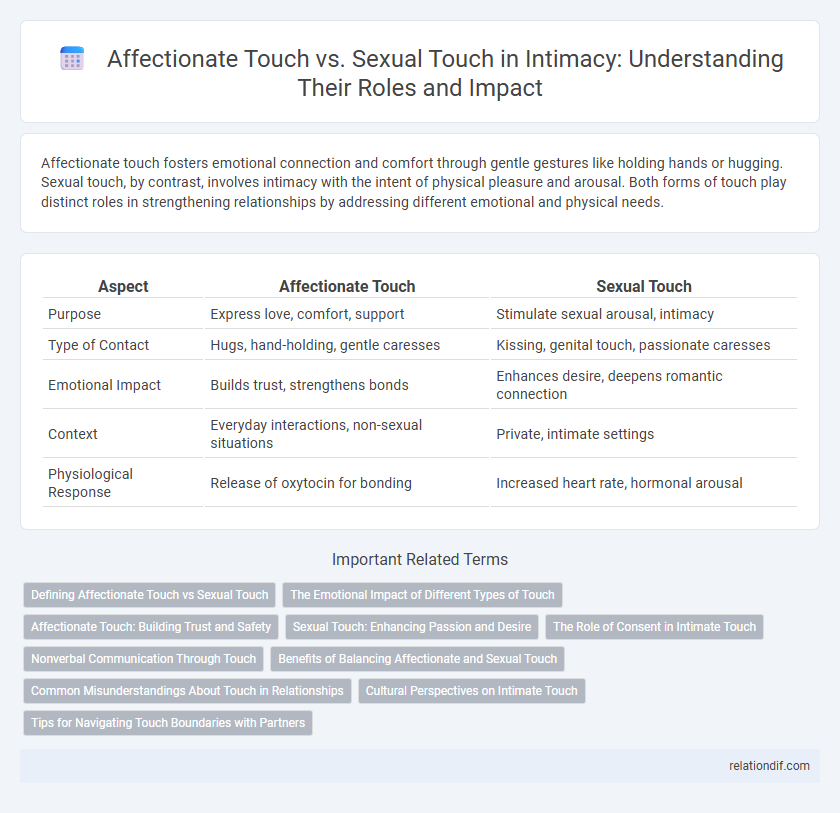 Affectionate Touch vs. Sexual Touch in Intimacy: Understanding Their Roles and Impact