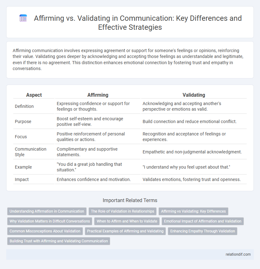 Affirming vs. Validating in Communication: Key Differences and Effective Strategies
