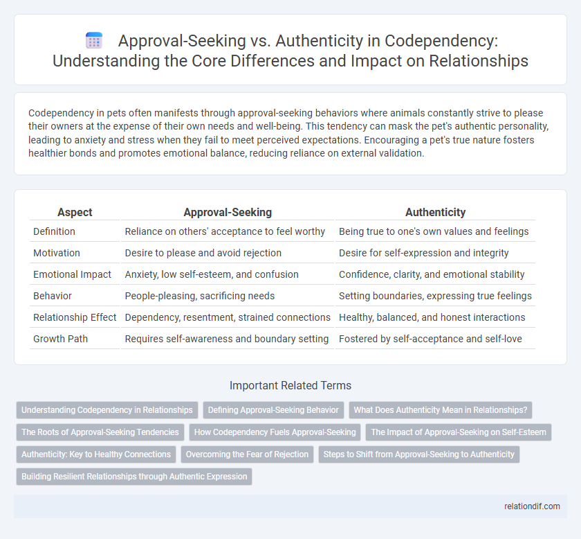 Approval-Seeking vs. Authenticity in Codependency: Understanding the Core Differences and Impact on Relationships