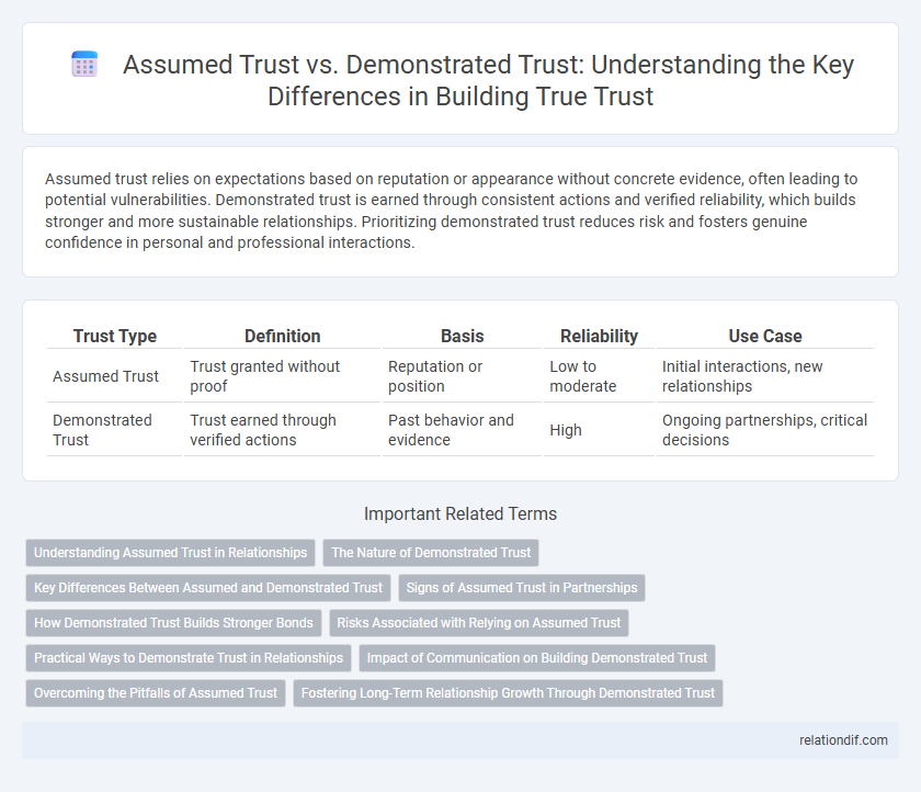 Assumed Trust vs. Demonstrated Trust: Understanding the Key Differences in Building True Trust