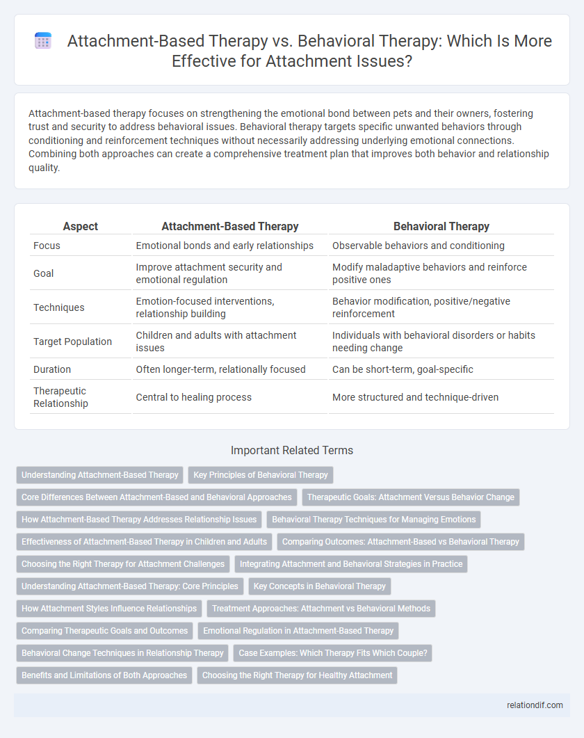 Attachment-Based Therapy vs. Behavioral Therapy: Which Is More Effective for Attachment Issues?