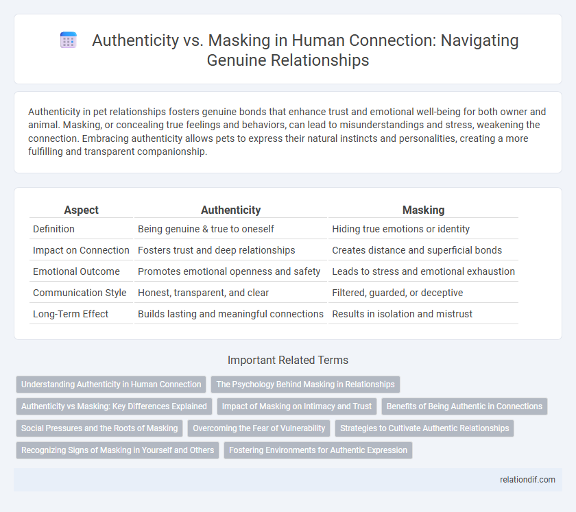 Authenticity vs. Masking in Human Connection: Navigating Genuine Relationships