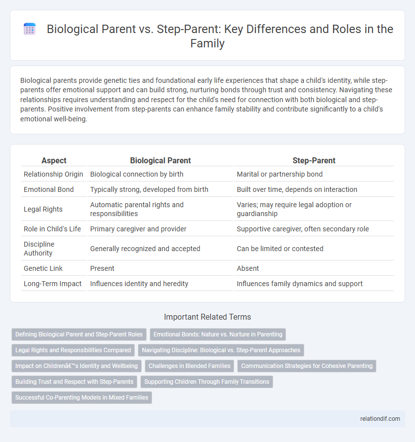 Biological Parent vs. Step-Parent: Key Differences and Roles in the Family