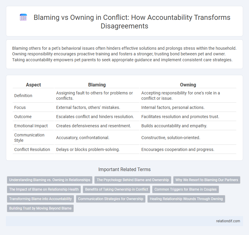 Blaming vs Owning in Conflict: How Accountability Transforms Disagreements