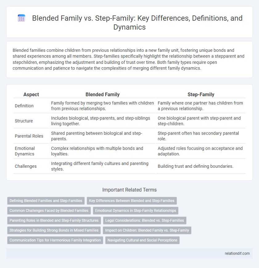 Blended Family vs. Step-Family: Key Differences, Definitions, and Dynamics