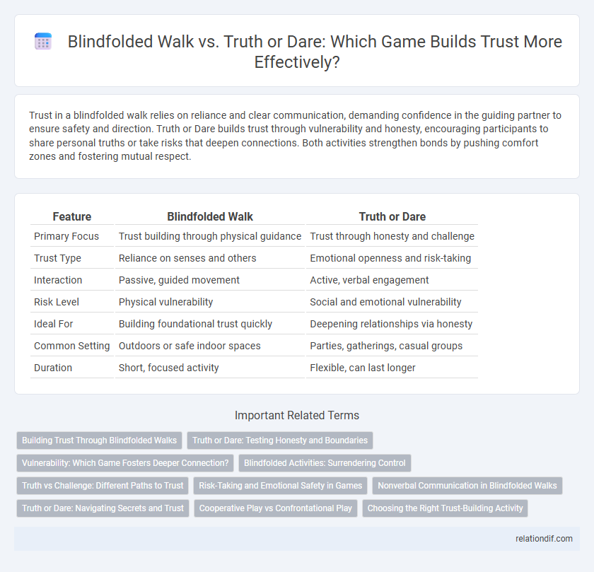Blindfolded Walk vs. Truth or Dare: Which Game Builds Trust More Effectively?