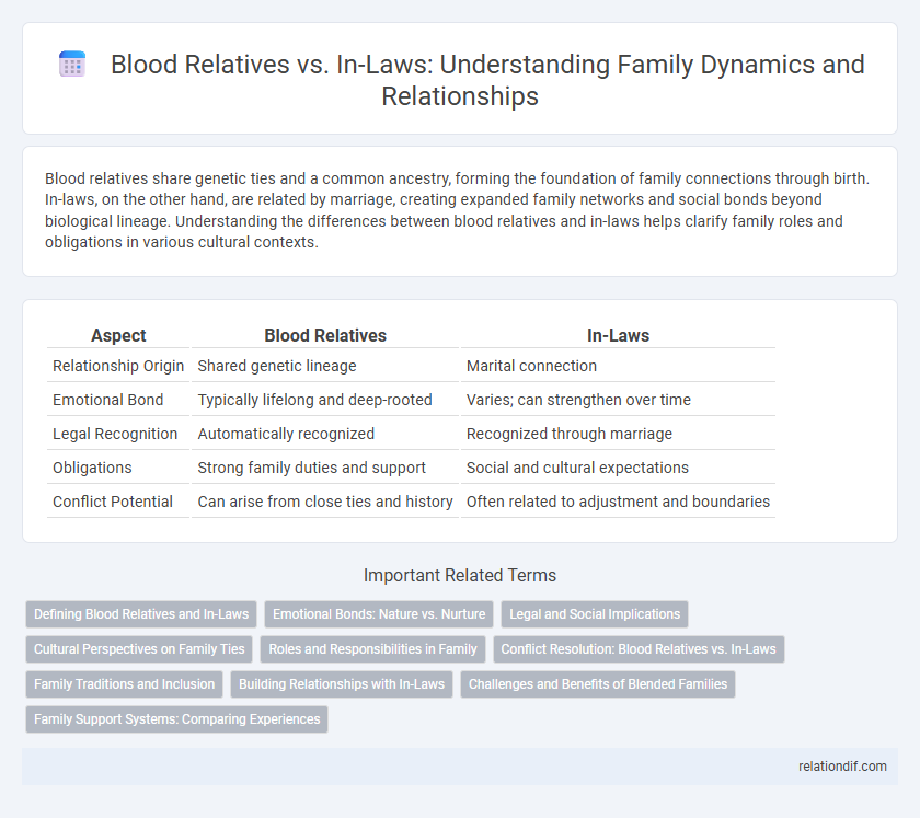 Blood Relatives vs. In-Laws: Understanding Family Dynamics and Relationships