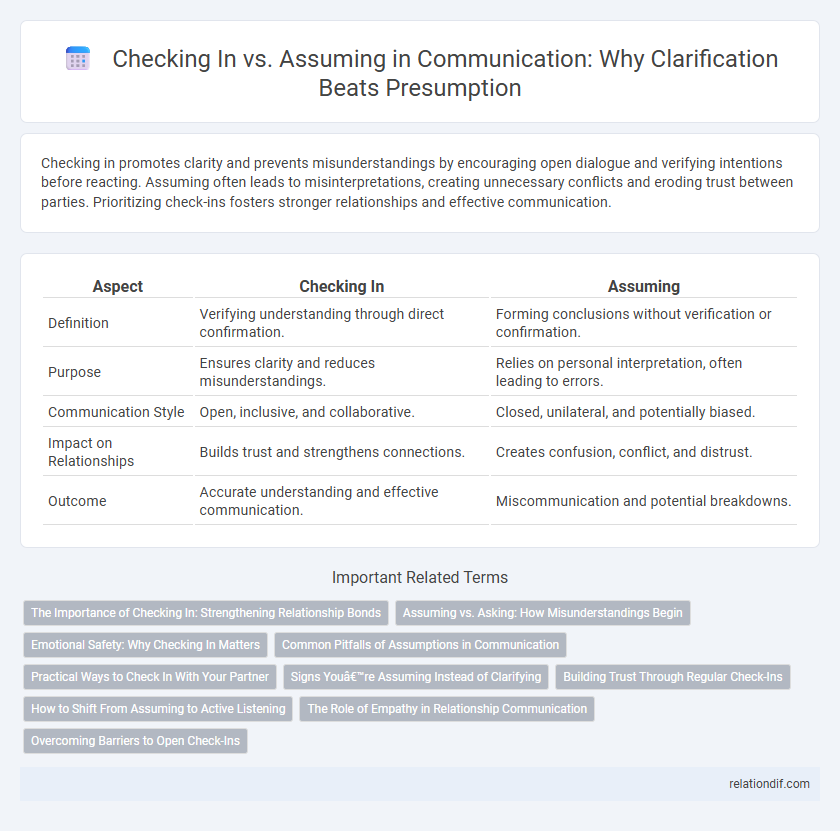 Checking In vs. Assuming in Communication: Why Clarification Beats Presumption