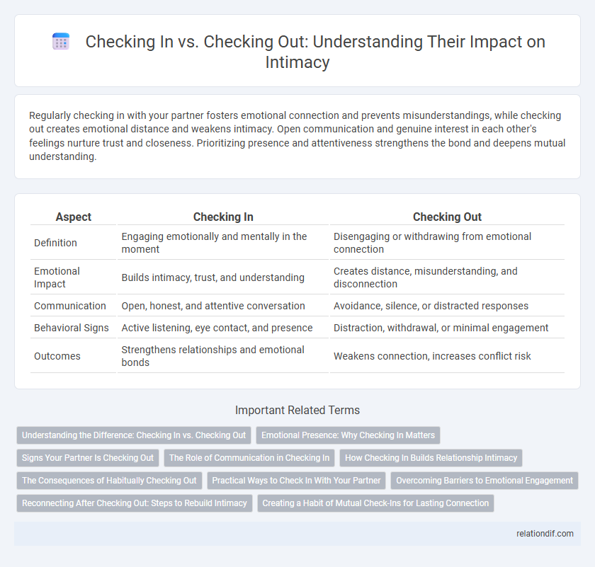 Checking In vs. Checking Out: Understanding Their Impact on Intimacy