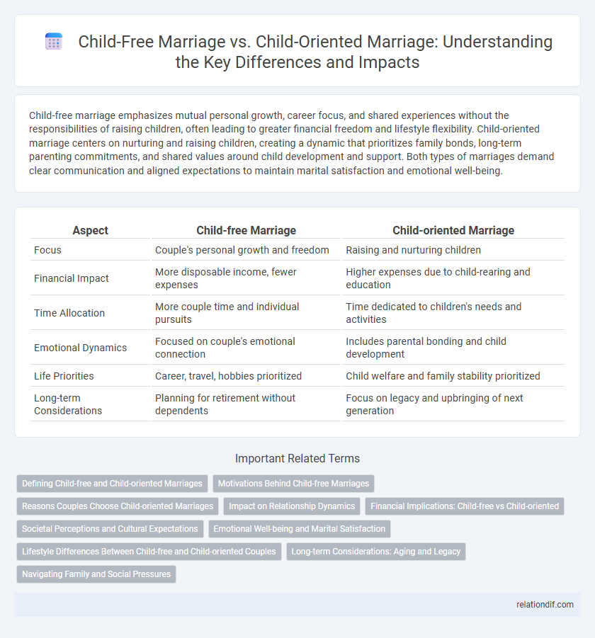 Child-Free Marriage vs. Child-Oriented Marriage: Understanding the Key Differences and Impacts