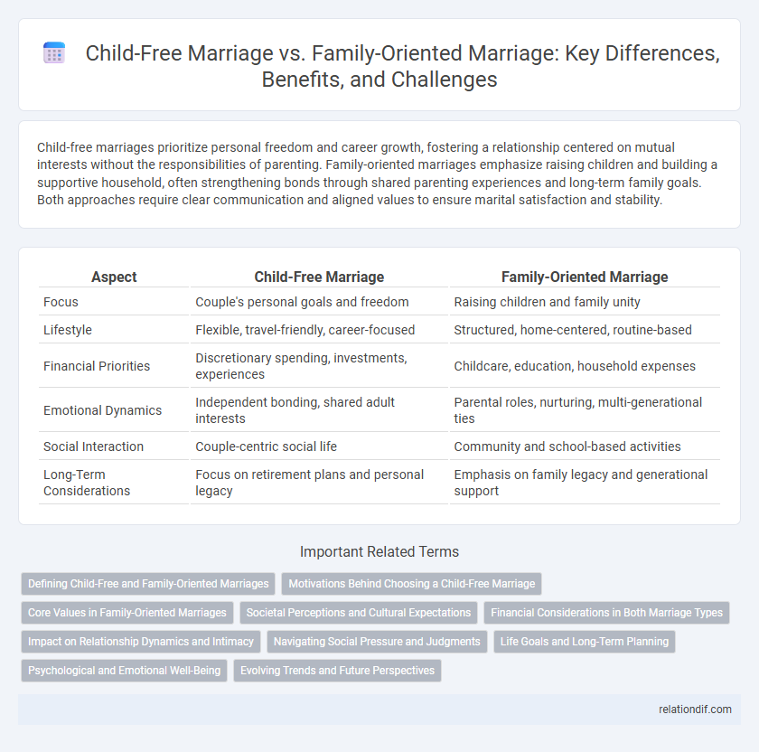 Child-Free Marriage vs. Family-Oriented Marriage: Key Differences, Benefits, and Challenges