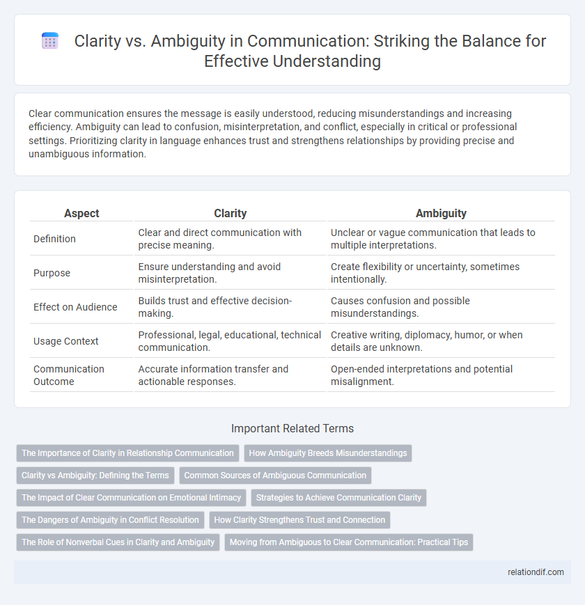 Clarity vs. Ambiguity in Communication: Striking the Balance for Effective Understanding