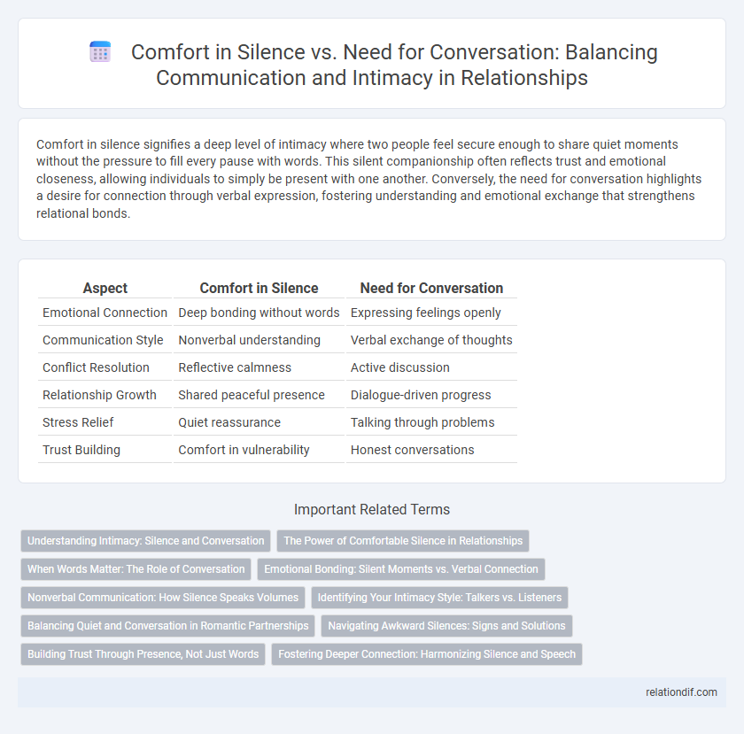 Comfort in Silence vs. Need for Conversation: Balancing Communication and Intimacy in Relationships