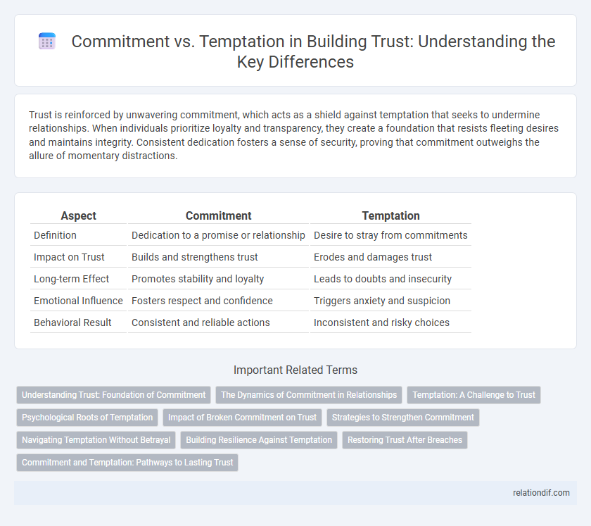 Commitment vs. Temptation in Building Trust: Understanding the Key Differences