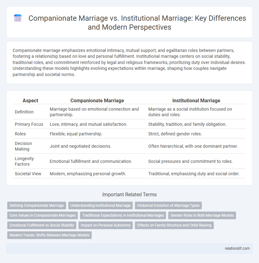 Companionate Marriage vs. Institutional Marriage: Key Differences and Modern Perspectives