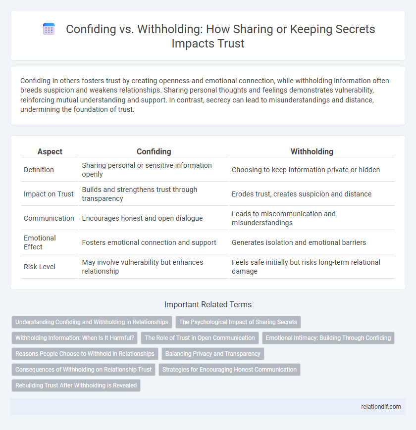 Confiding vs. Withholding: How Sharing or Keeping Secrets Impacts Trust