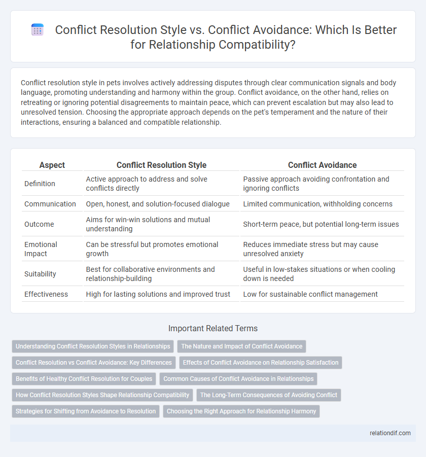 Conflict Resolution Style vs. Conflict Avoidance: Which Is Better for Relationship Compatibility?