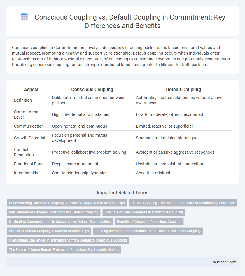 Conscious Coupling vs. Default Coupling in Commitment: Key Differences and Benefits