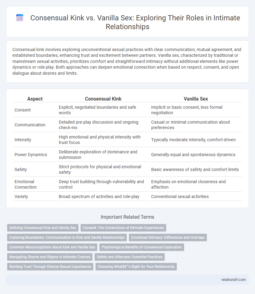 Consensual Kink vs. Vanilla Sex: Exploring Their Roles in Intimate Relationships