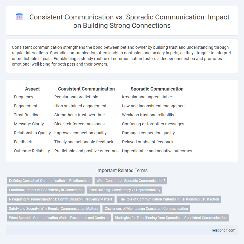 Consistent Communication vs. Sporadic Communication: Impact on Building Strong Connections