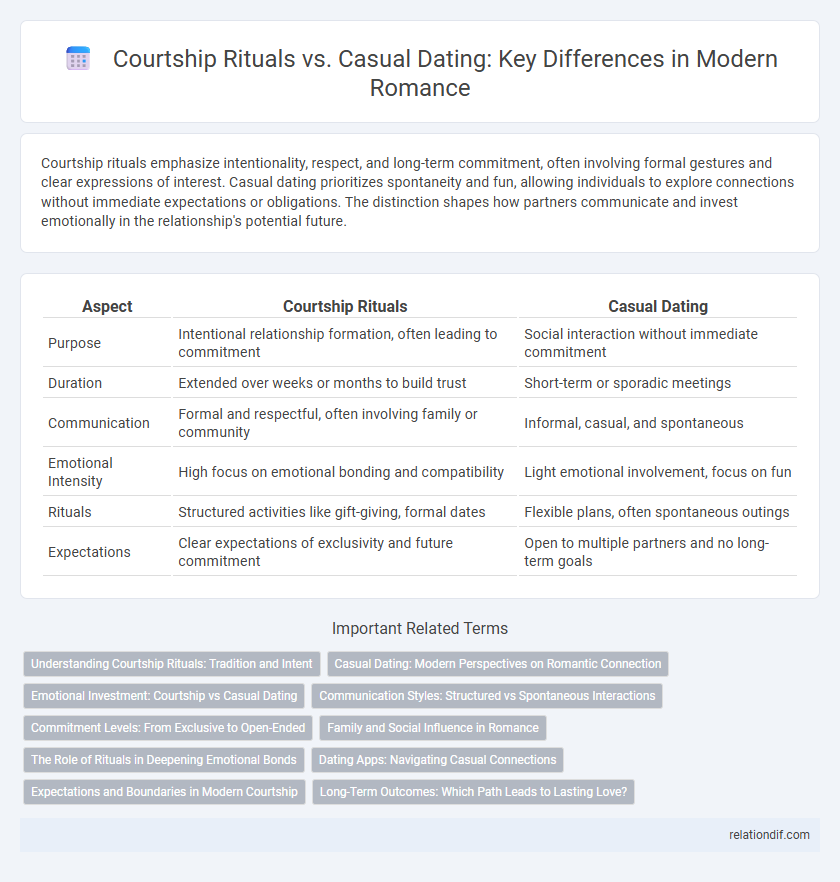 Courtship Rituals vs. Casual Dating: Key Differences in Modern Romance