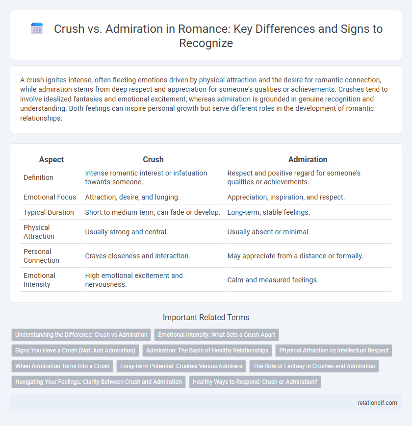 Crush vs. Admiration in Romance: Key Differences and Signs to Recognize