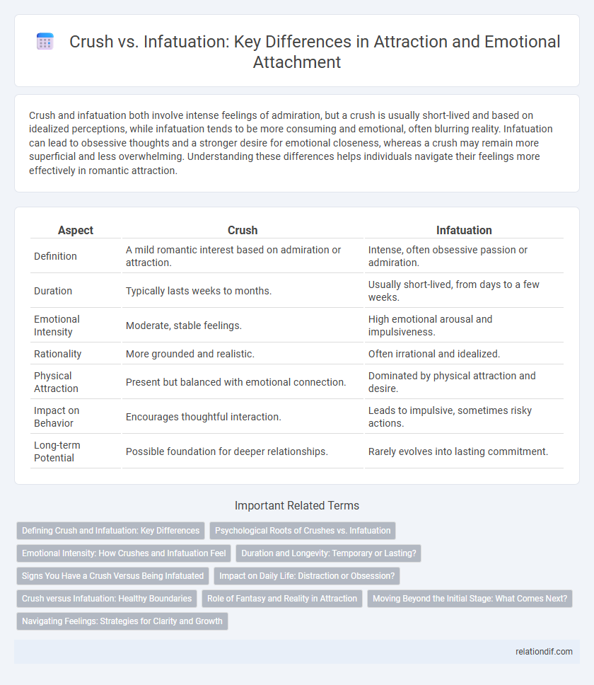 Crush vs. Infatuation: Key Differences in Attraction and Emotional Attachment