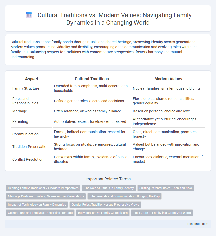 Cultural Traditions vs. Modern Values: Navigating Family Dynamics in a Changing World