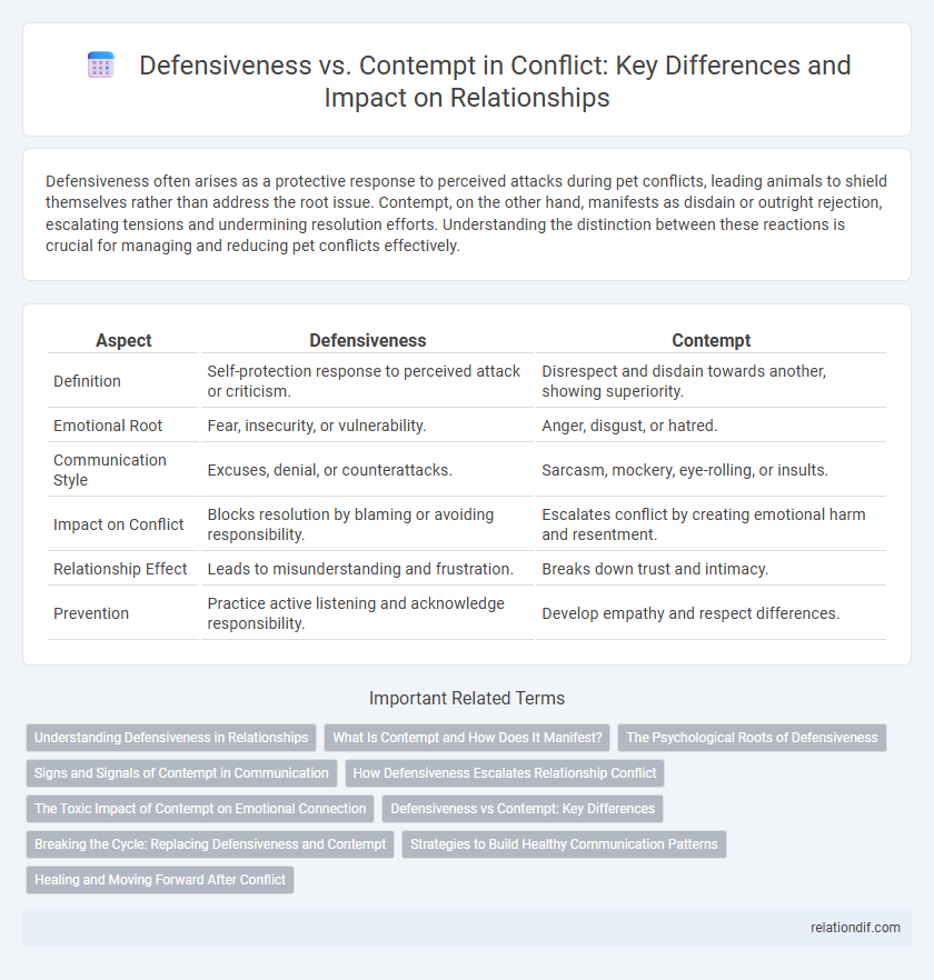Defensiveness vs. Contempt in Conflict: Key Differences and Impact on Relationships