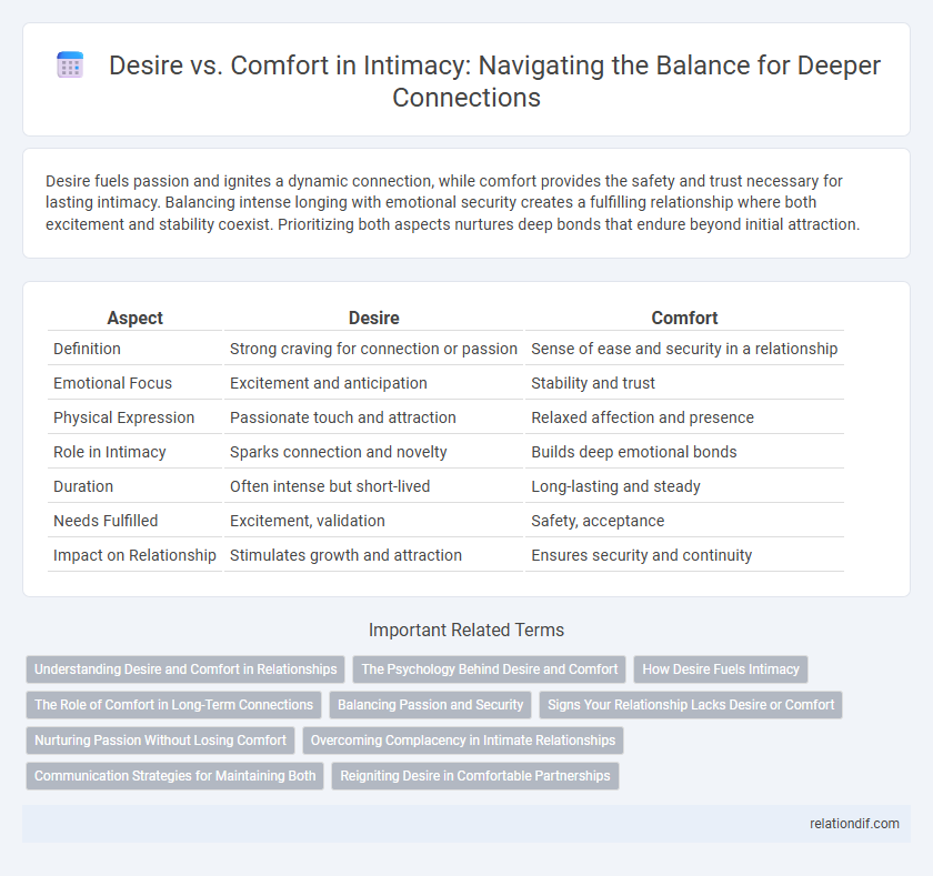 Desire vs. Comfort in Intimacy: Navigating the Balance for Deeper Connections