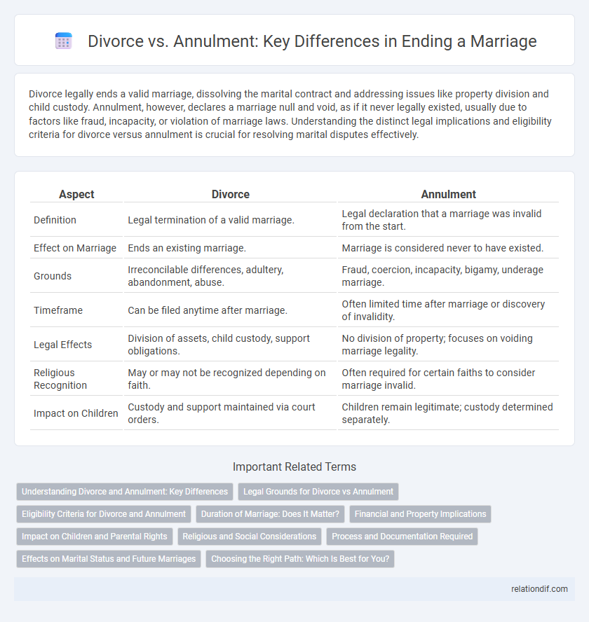 Divorce vs. Annulment: Key Differences in Ending a Marriage