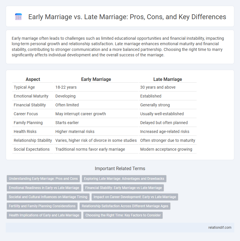 Early Marriage vs. Late Marriage: Pros, Cons, and Key Differences