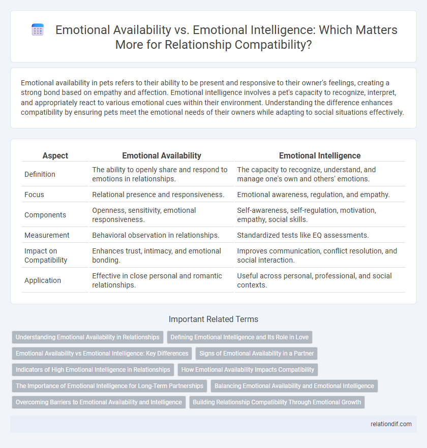 Emotional Availability vs. Emotional Intelligence: Which Matters More for Relationship Compatibility?