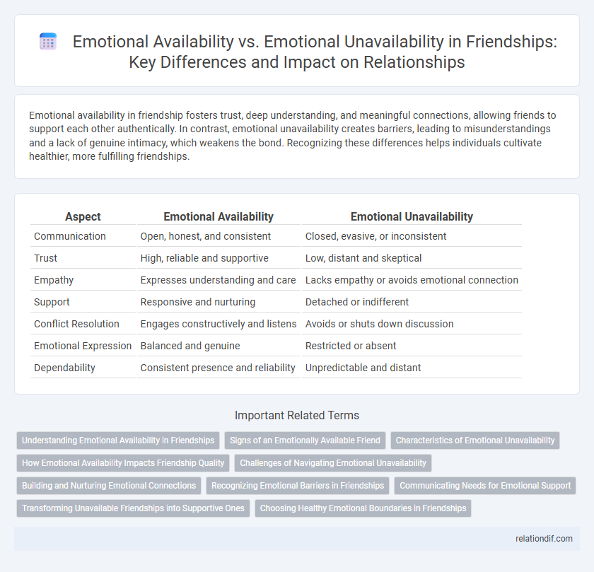 Emotional Availability vs. Emotional Unavailability in Friendships: Key Differences and Impact on Relationships