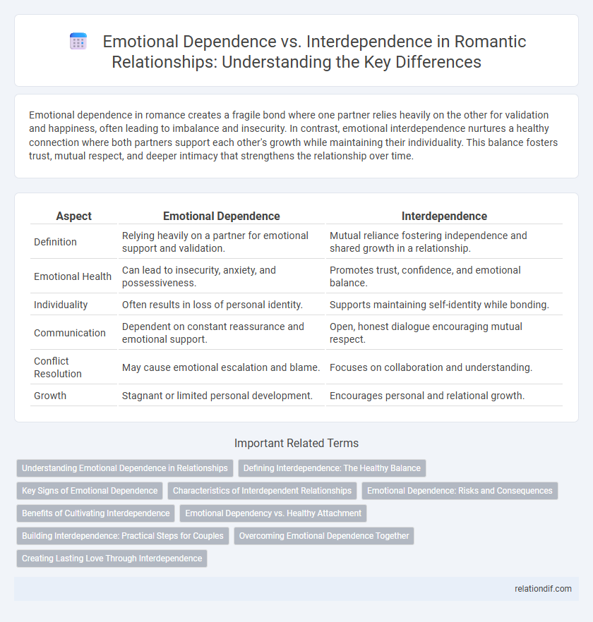 Emotional Dependence vs. Interdependence in Romantic Relationships: Understanding the Key Differences