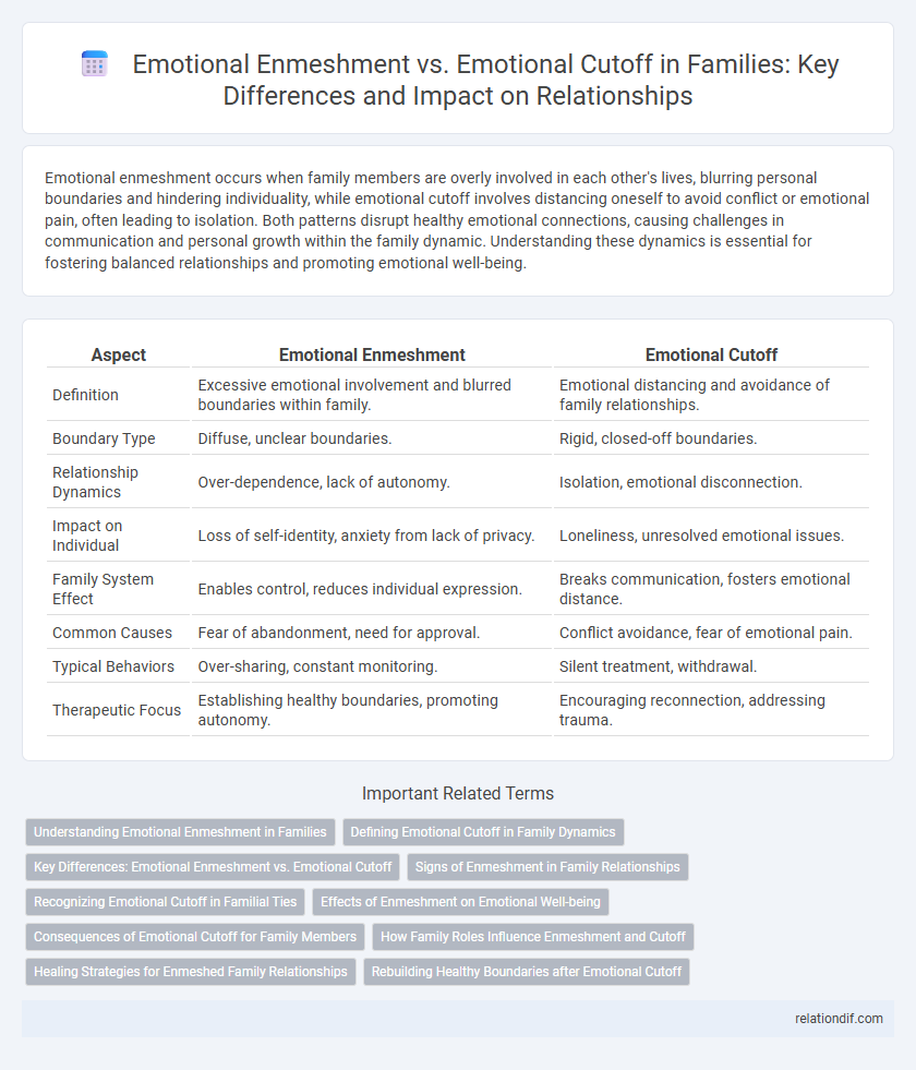 Emotional Enmeshment vs. Emotional Cutoff in Families: Key Differences and Impact on Relationships