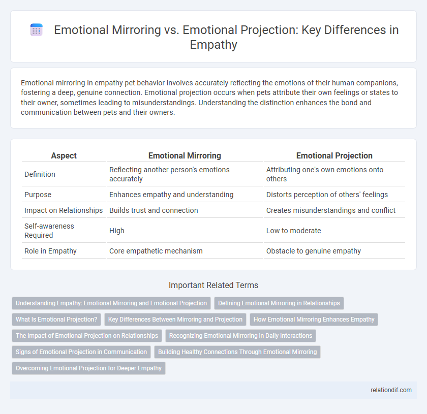 Emotional Mirroring vs. Emotional Projection: Key Differences in Empathy