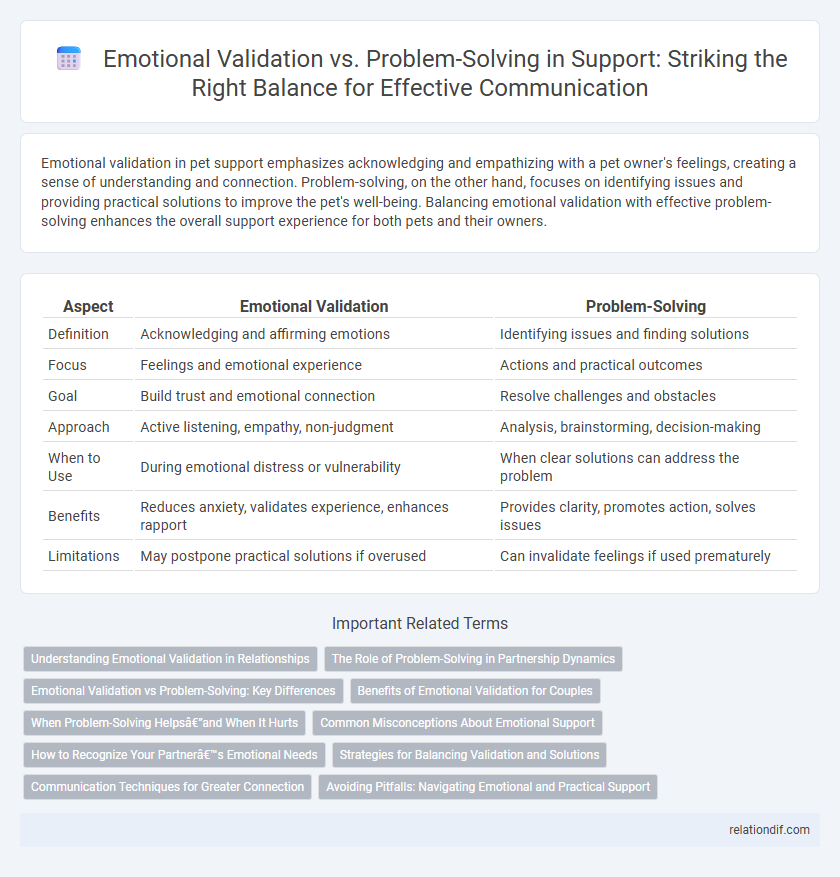 Emotional Validation vs. Problem-Solving in Support: Striking the Right Balance for Effective Communication