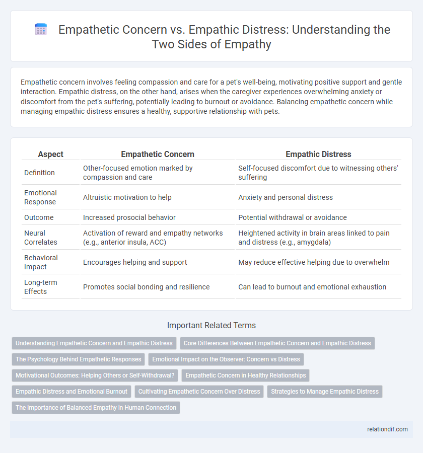 Empathetic Concern vs. Empathic Distress: Understanding the Two Sides of Empathy