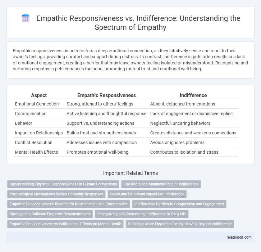 Empathic Responsiveness vs. Indifference: Understanding the Spectrum of Empathy