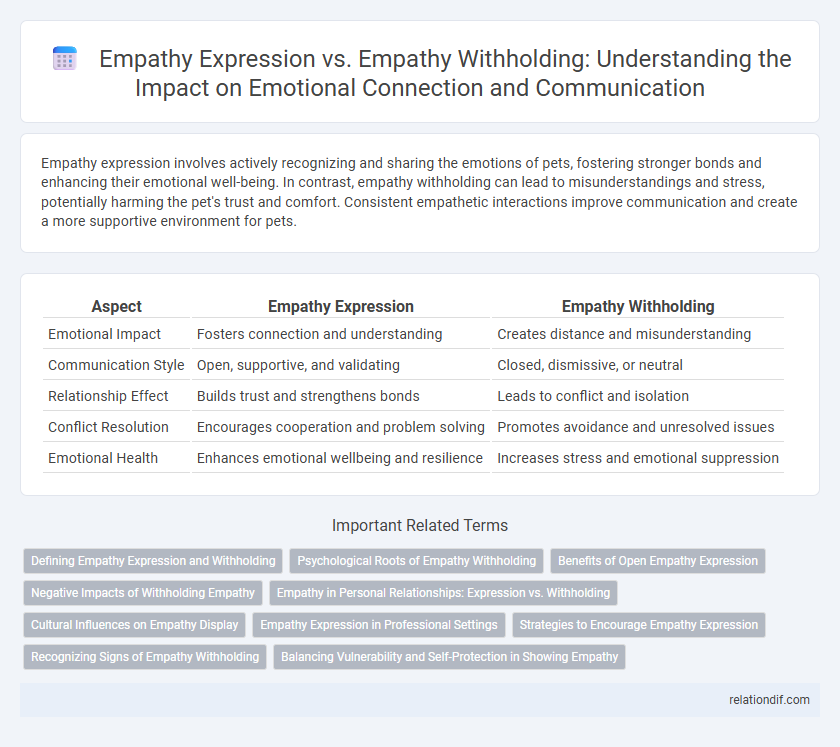 Empathy Expression vs. Empathy Withholding: Understanding the Impact on Emotional Connection and Communication