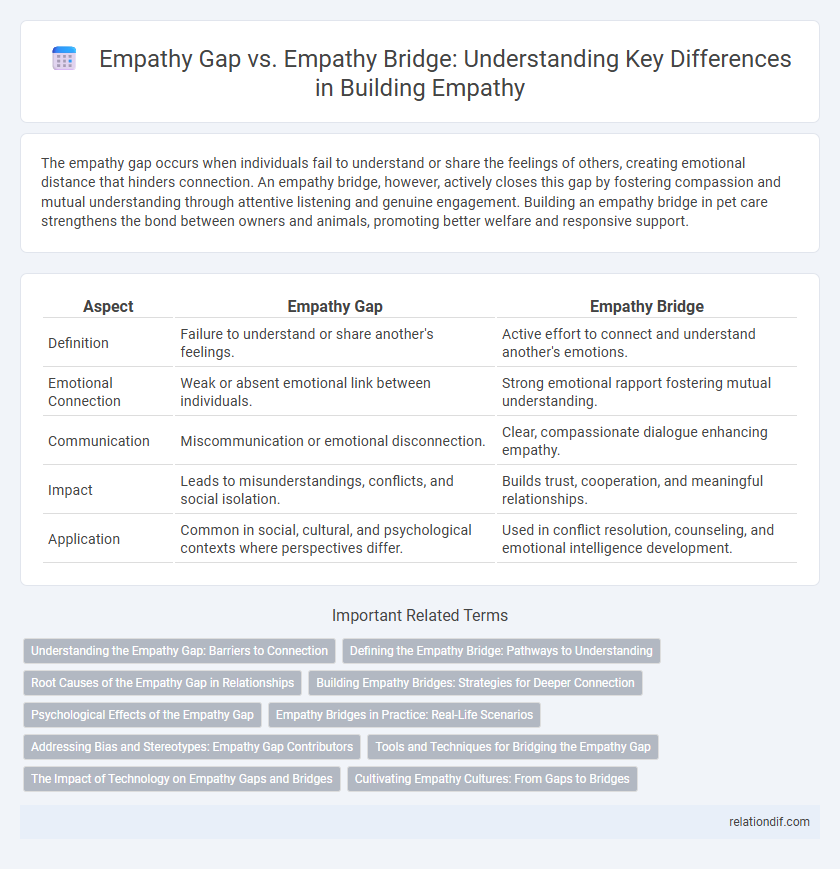 Empathy Gap vs. Empathy Bridge: Understanding Key Differences in Building Empathy
