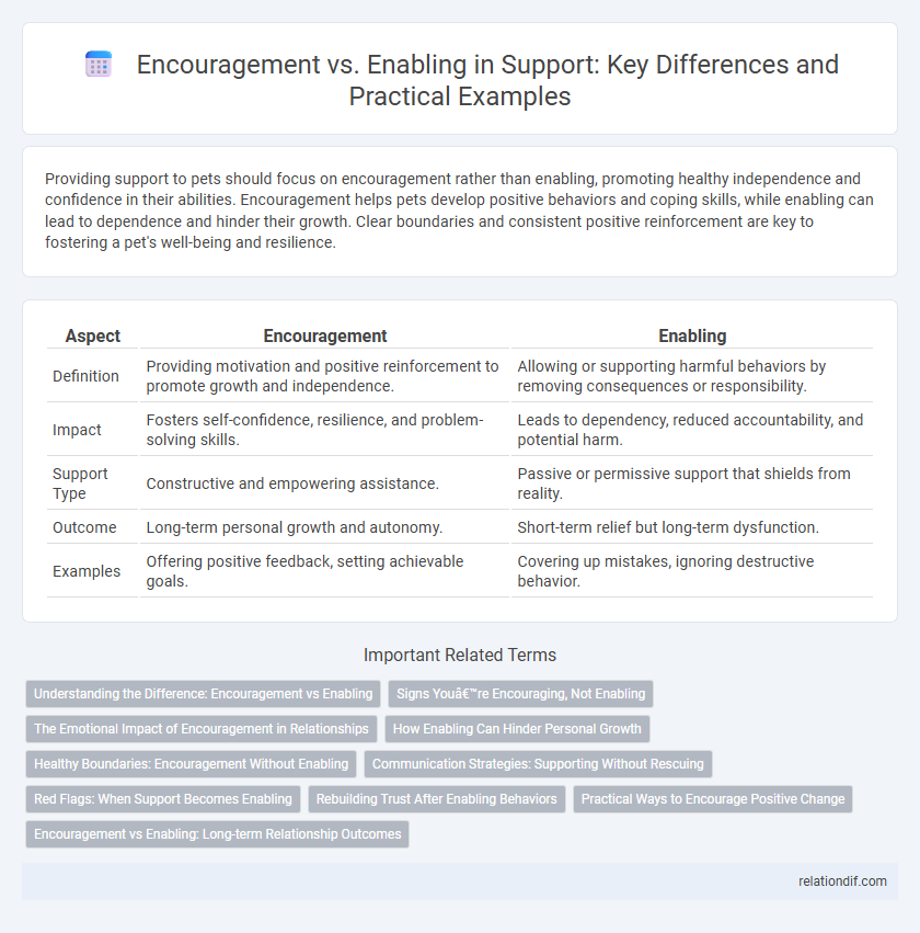 Encouragement vs. Enabling in Support: Key Differences and Practical Examples